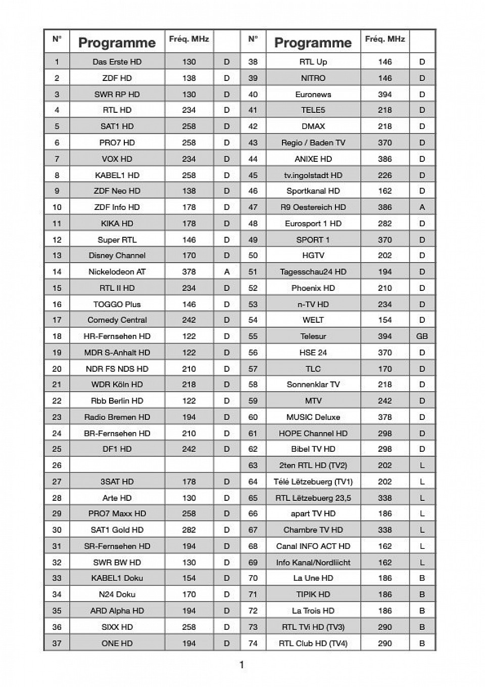 Programmes TV 1